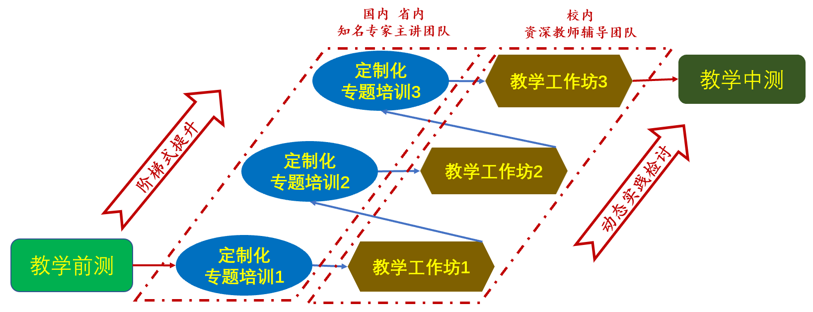 D:\环建学工2019.6\【宣传工作】\【新闻稿】\1 日本人妻av
动态\教学知与行新闻稿\图片2.png D:\环建学工2019.6\【宣传工作】\【新闻稿】\1 日本人妻av
动态\教学知与行新闻稿\图片2.png