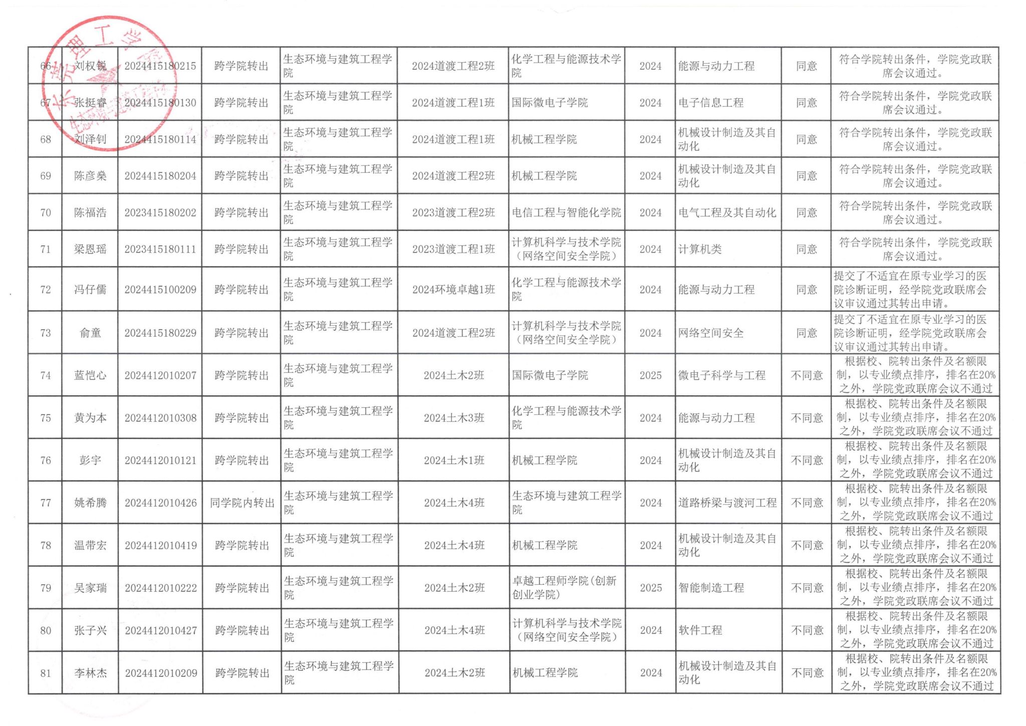 日本人妻av